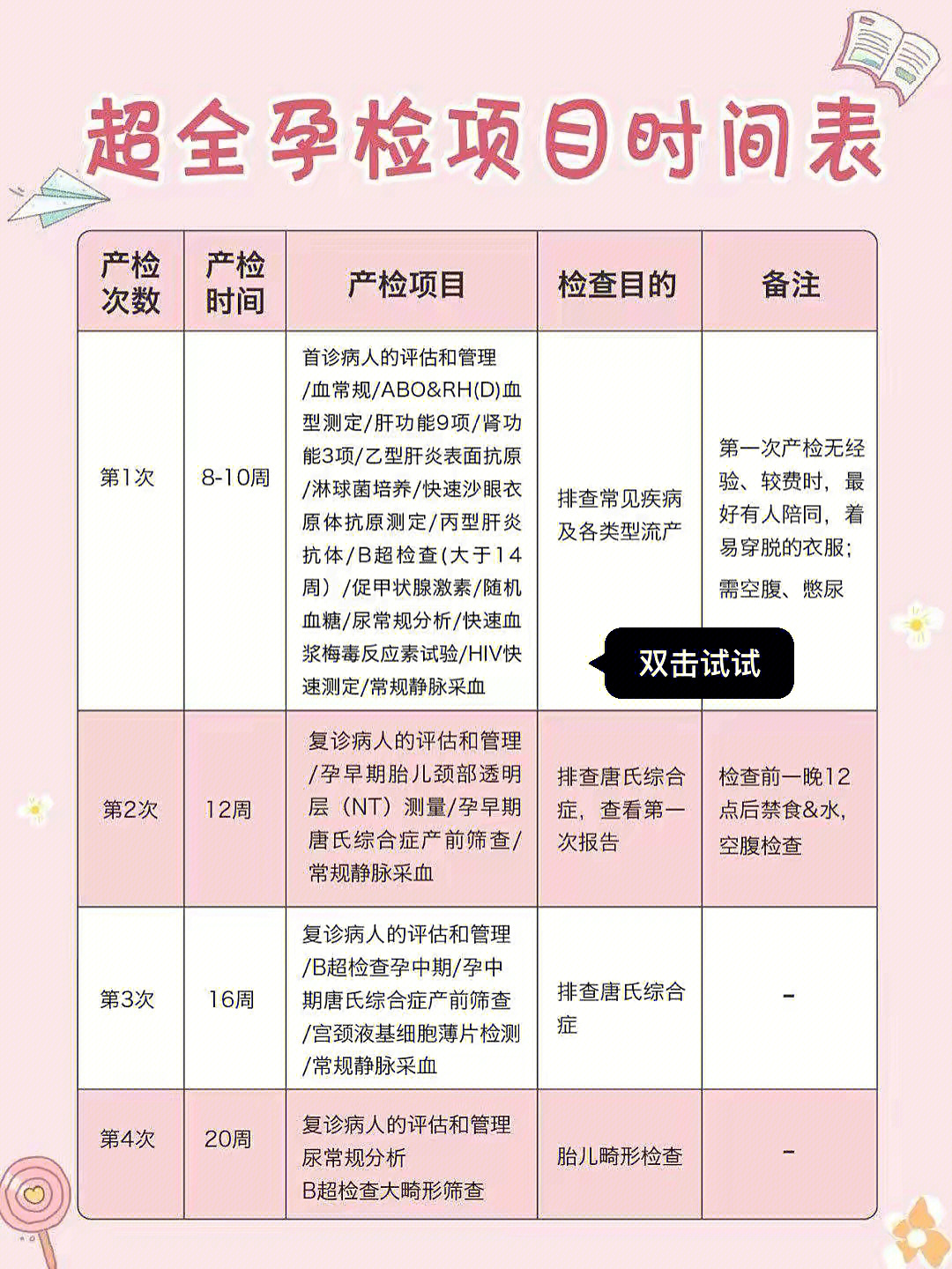 一定的流程,定期检查哦刚怀孕的时候一般表现为月经推迟,要到医院检查