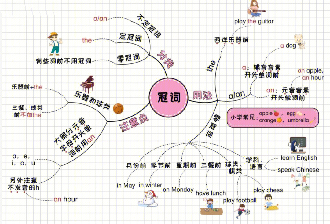英语语法思维导图上