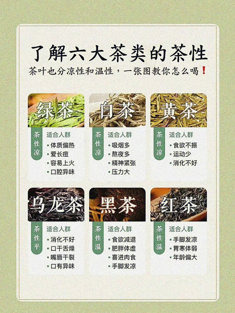 六大茶类茶性各不同根据体质喝对茶