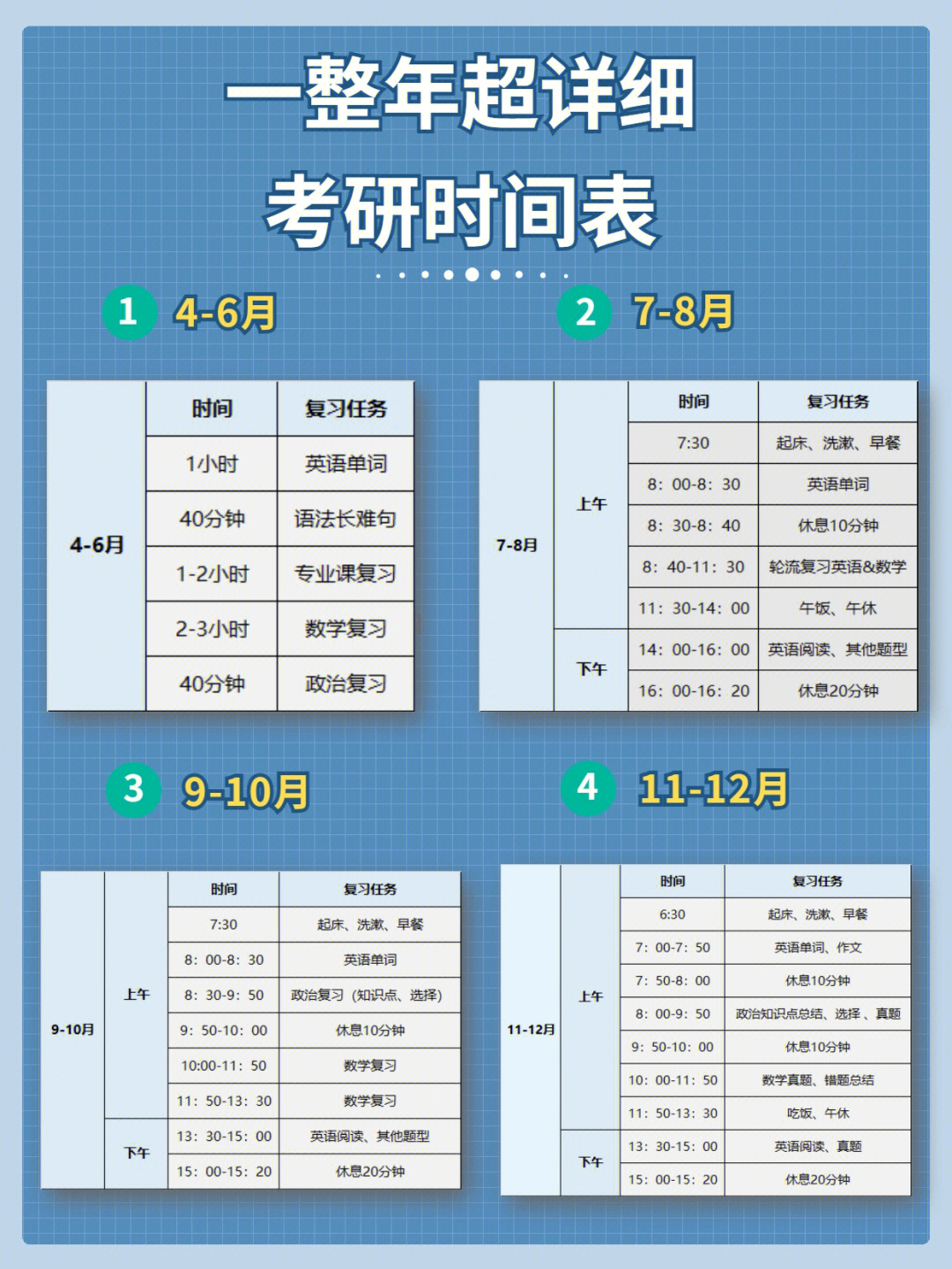 一整年超详细考研时间表奉上