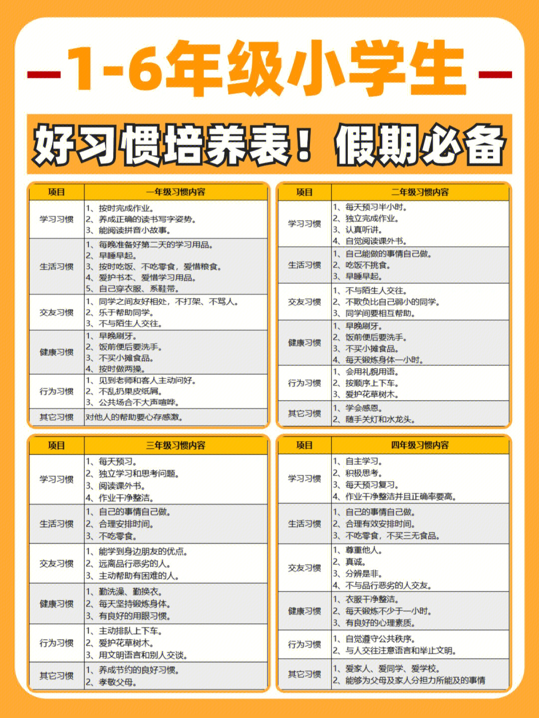 孩子上了初中后就会很省心了哦-今天分享1-6年级小学生好习惯的培养表