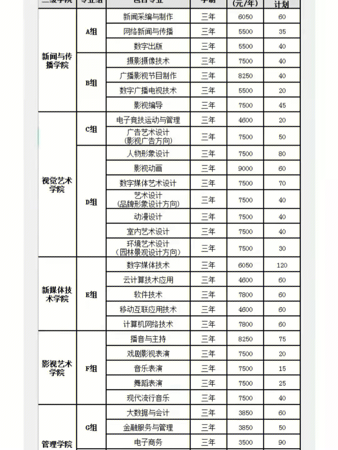 湖南大众传媒学院学费图片