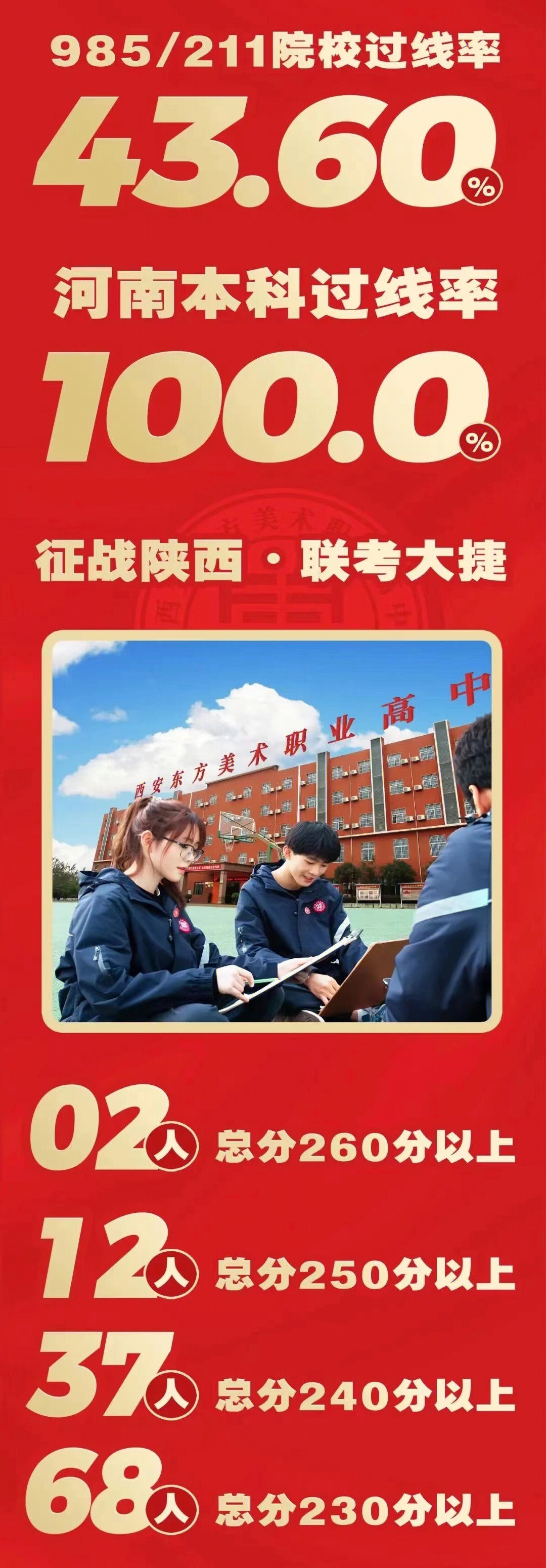 西安东方亚太学院图片