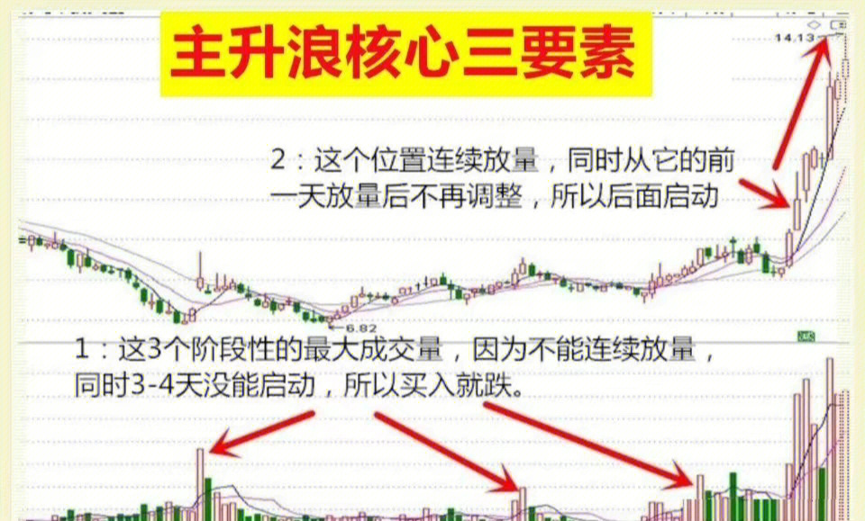 股票上升完整三浪图片图片