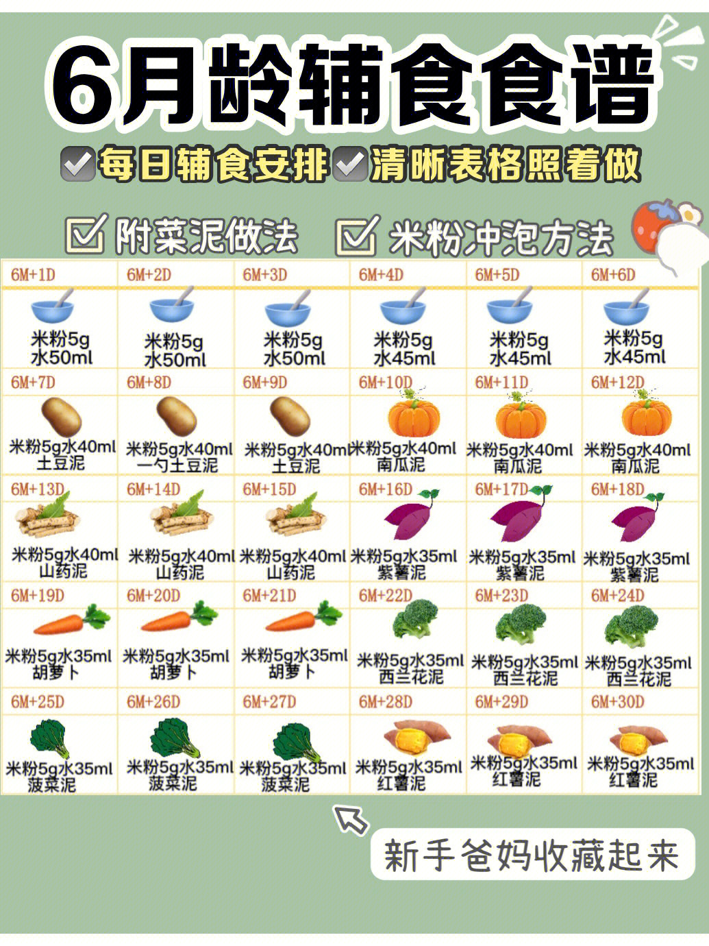 6月龄宝宝辅食添加顺序60附菜泥做法78