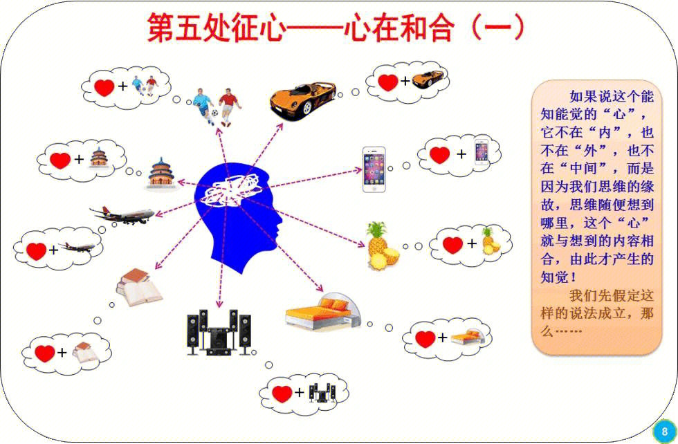 七处征心图解图片