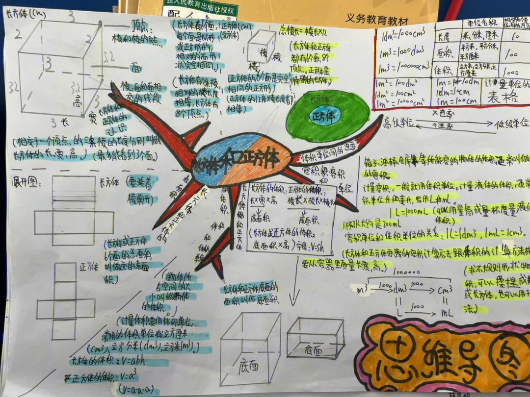 体积公式思维导图图片