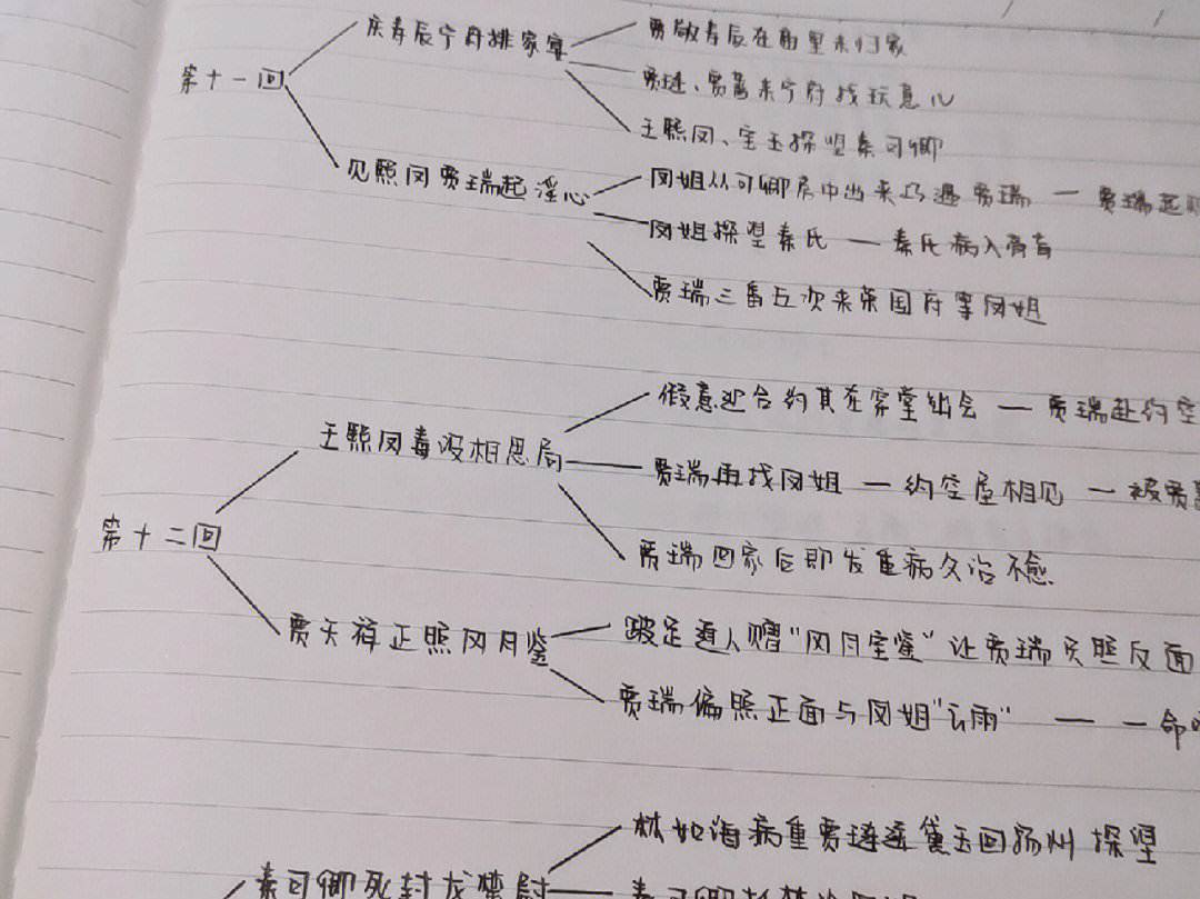 红楼梦各回思维导图图片