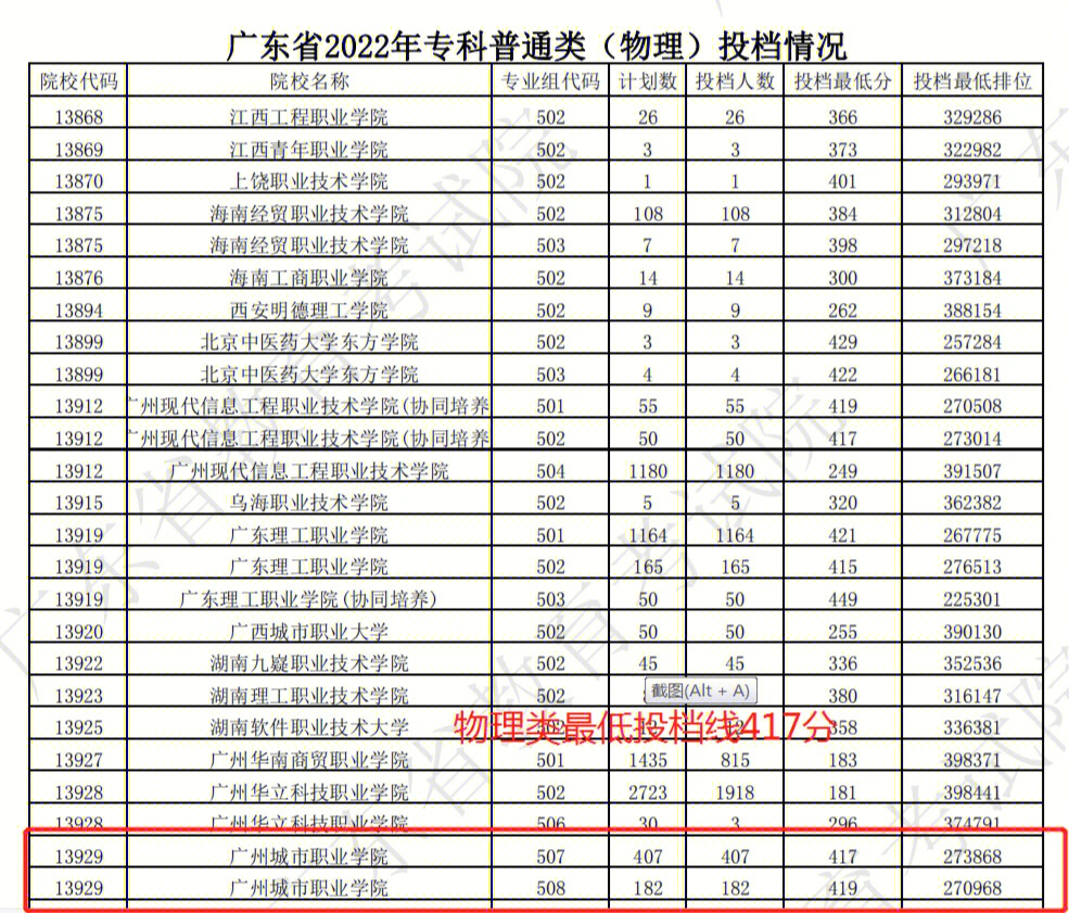 广东医科大学招生网录取查询_2021广东学院录取查询_广东医学院录取查询