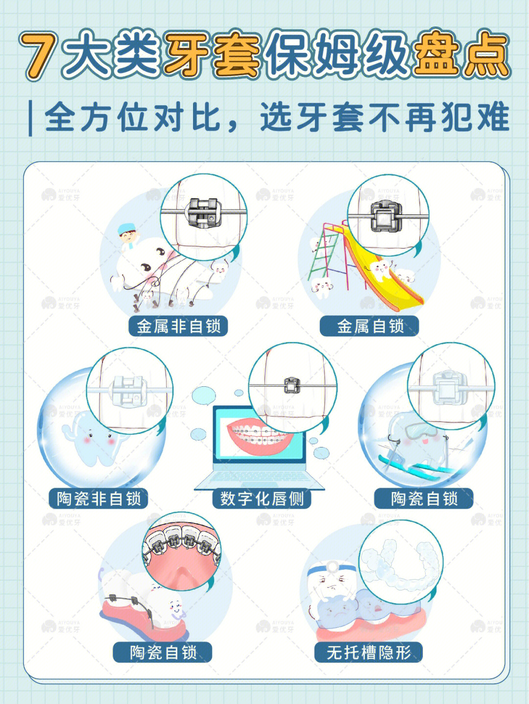 7种牙套全方位对比73正畸选牙套不再迷茫