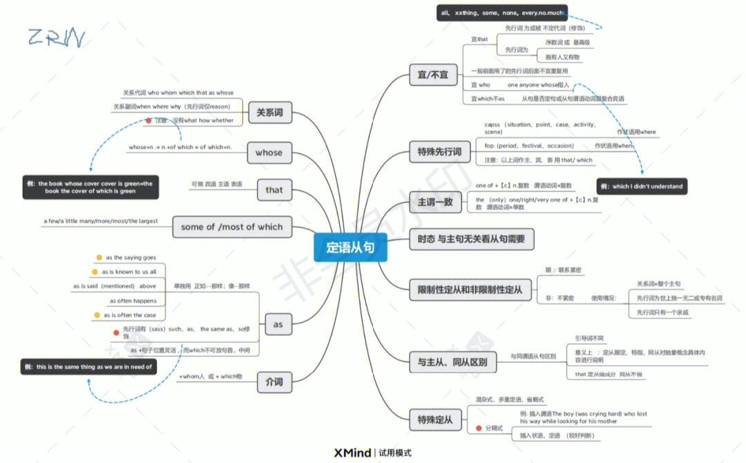 定语从句整理思维导图图片