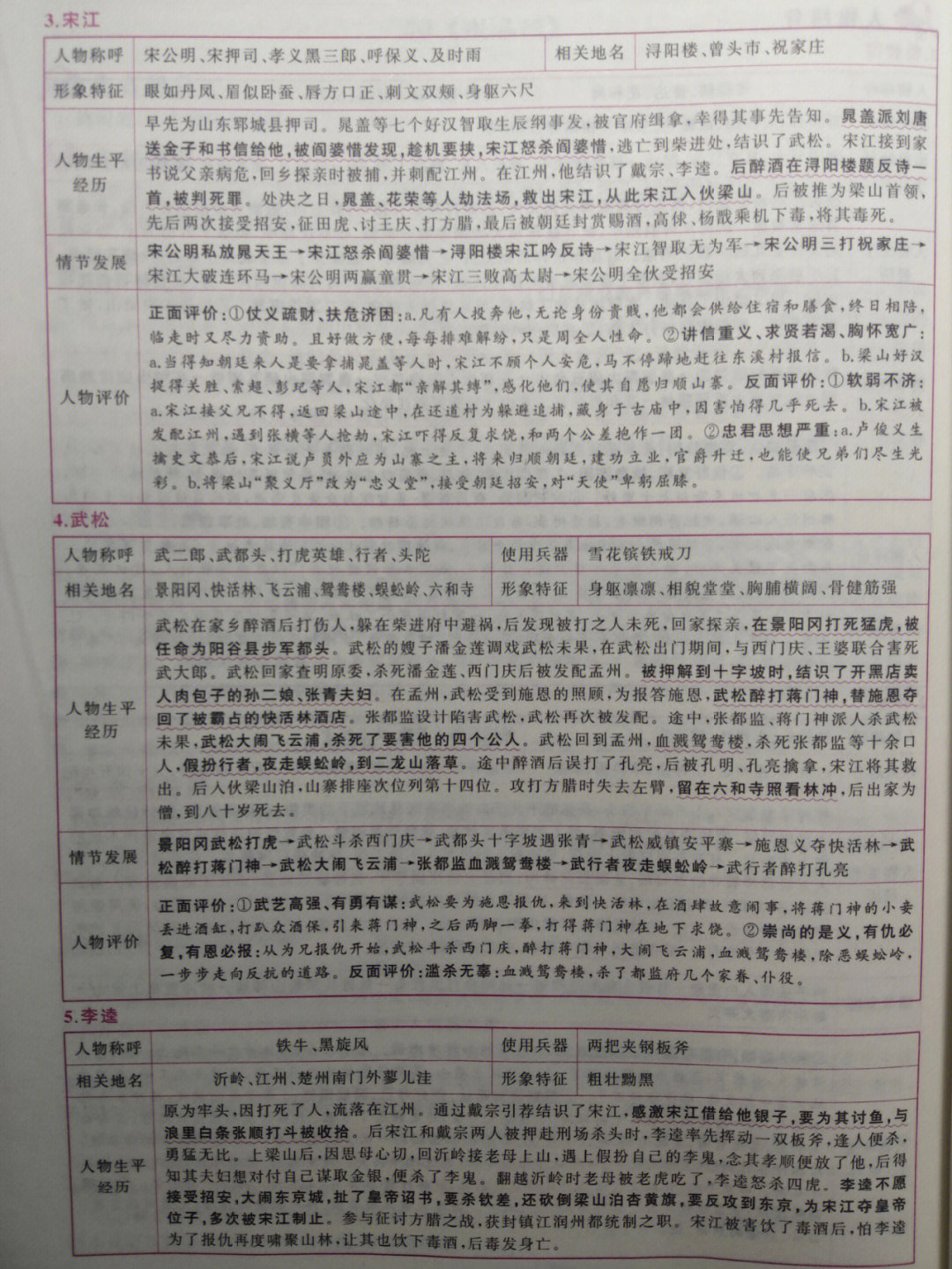 水浒传人物200字图片