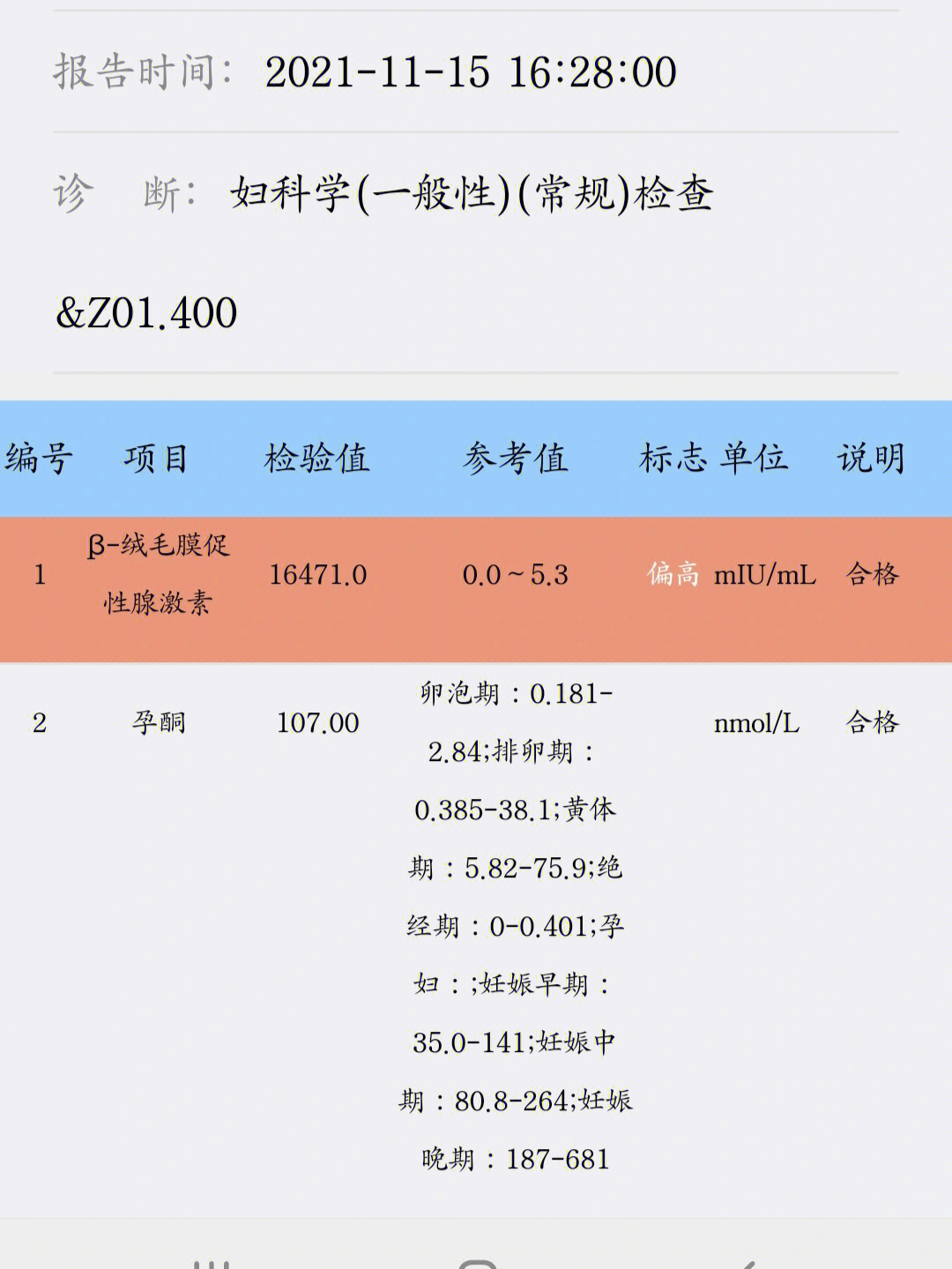 hcg化验单图片 正常值图片