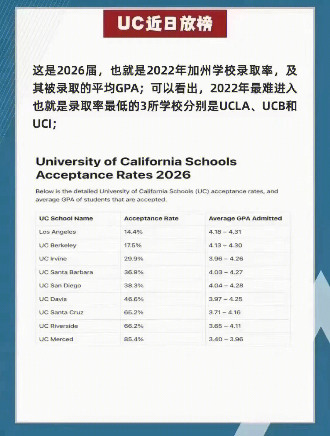 美国读研物流管理专业排名_美国软件工程读研_美国读研好不好