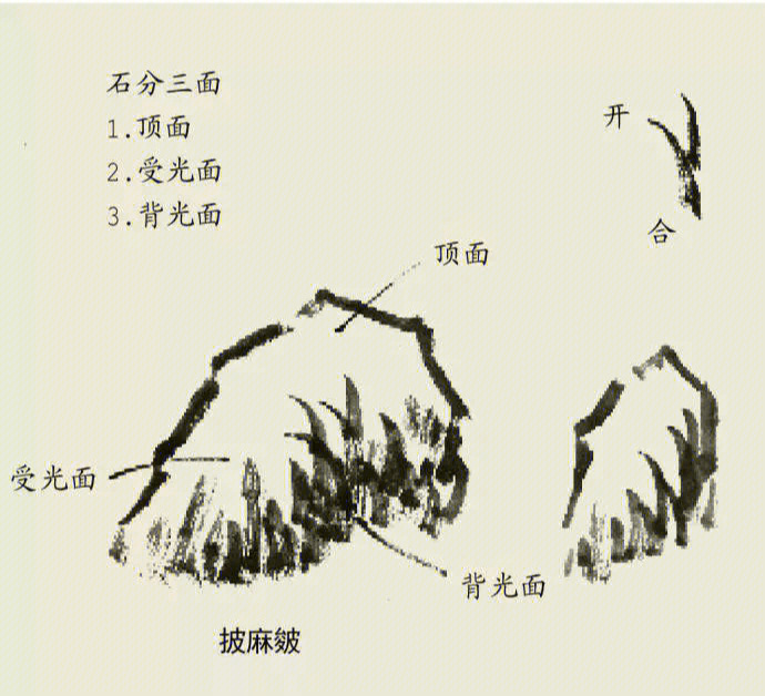 画石基础技法[太阳]