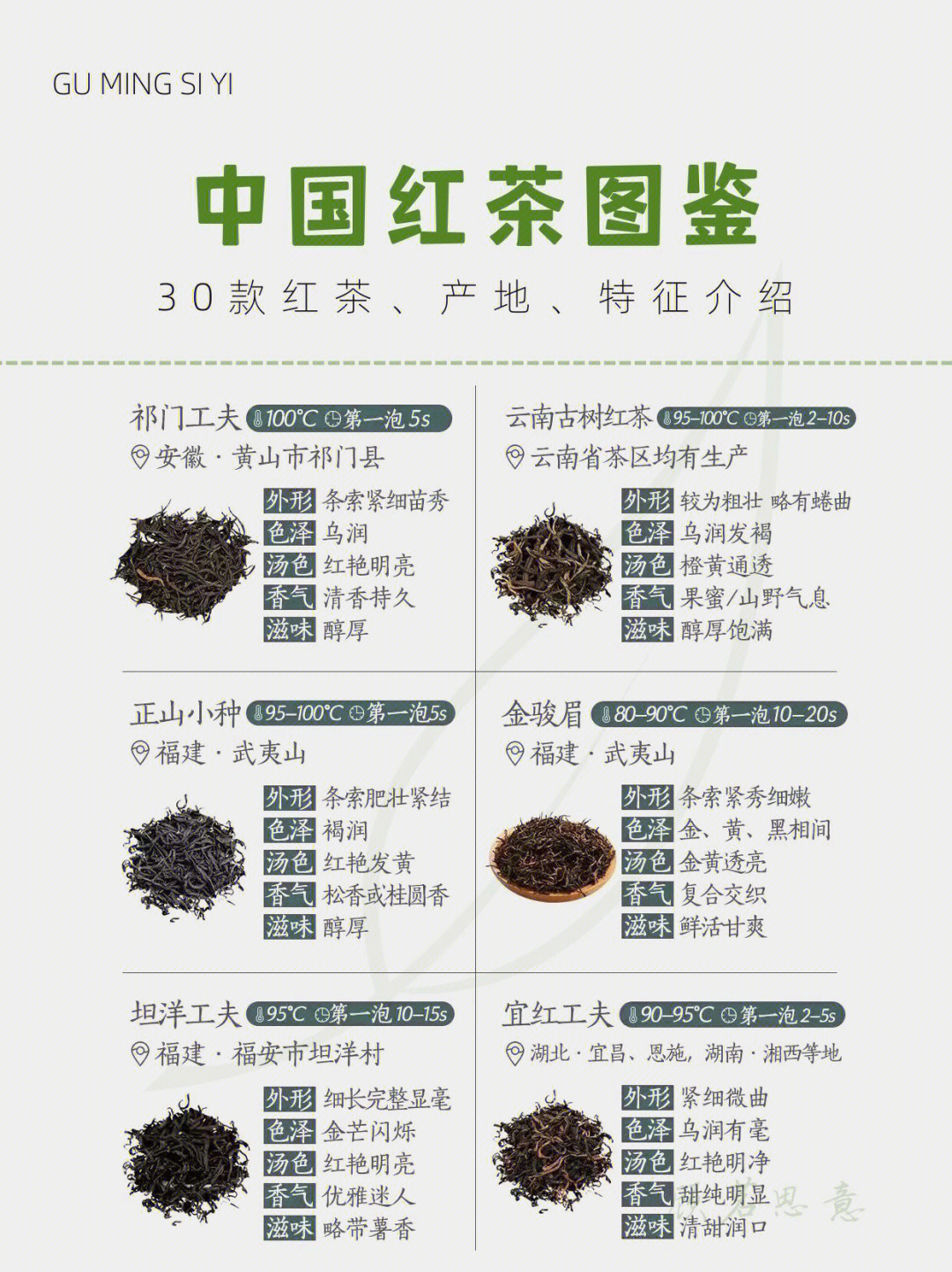 中国六大茶类红茶图鉴篇