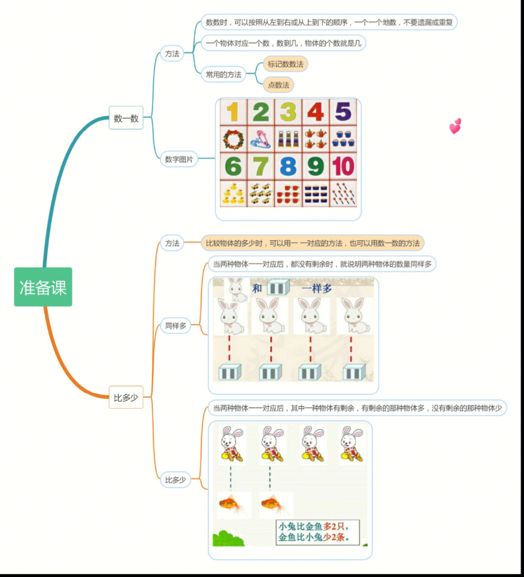 数的产生思维导图图片