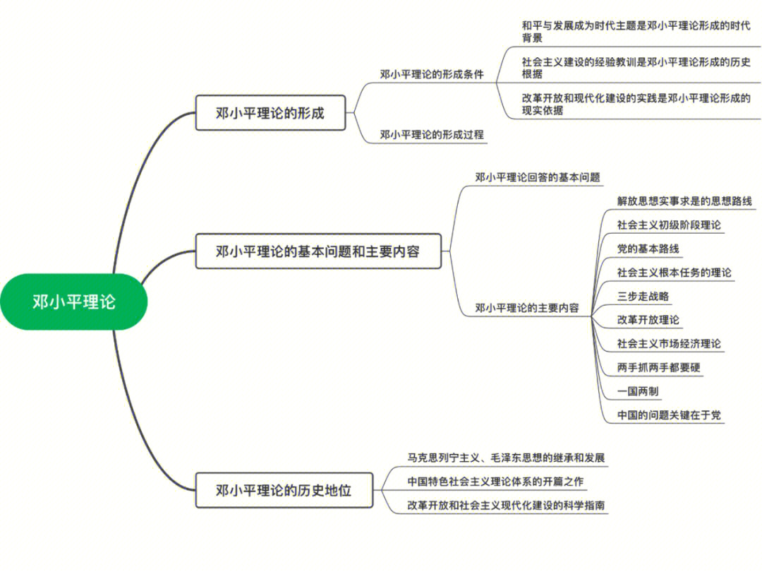 毛概绪论思维导图图片