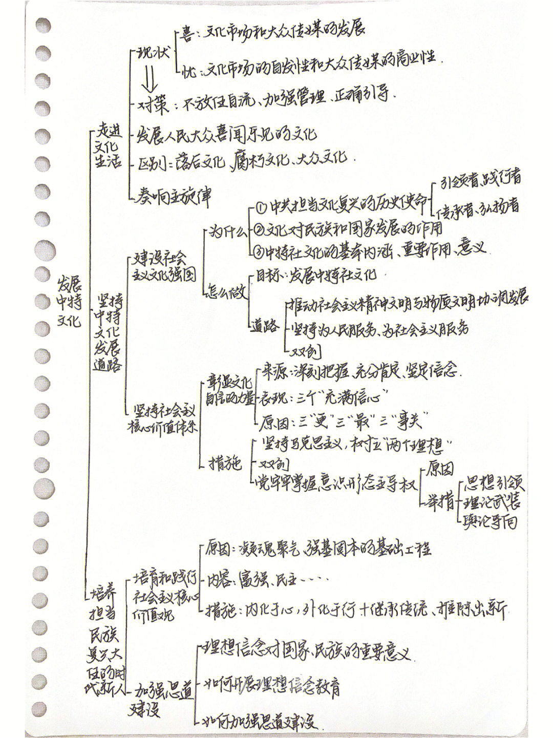 高中政治必修三文化生活四单元思维导图