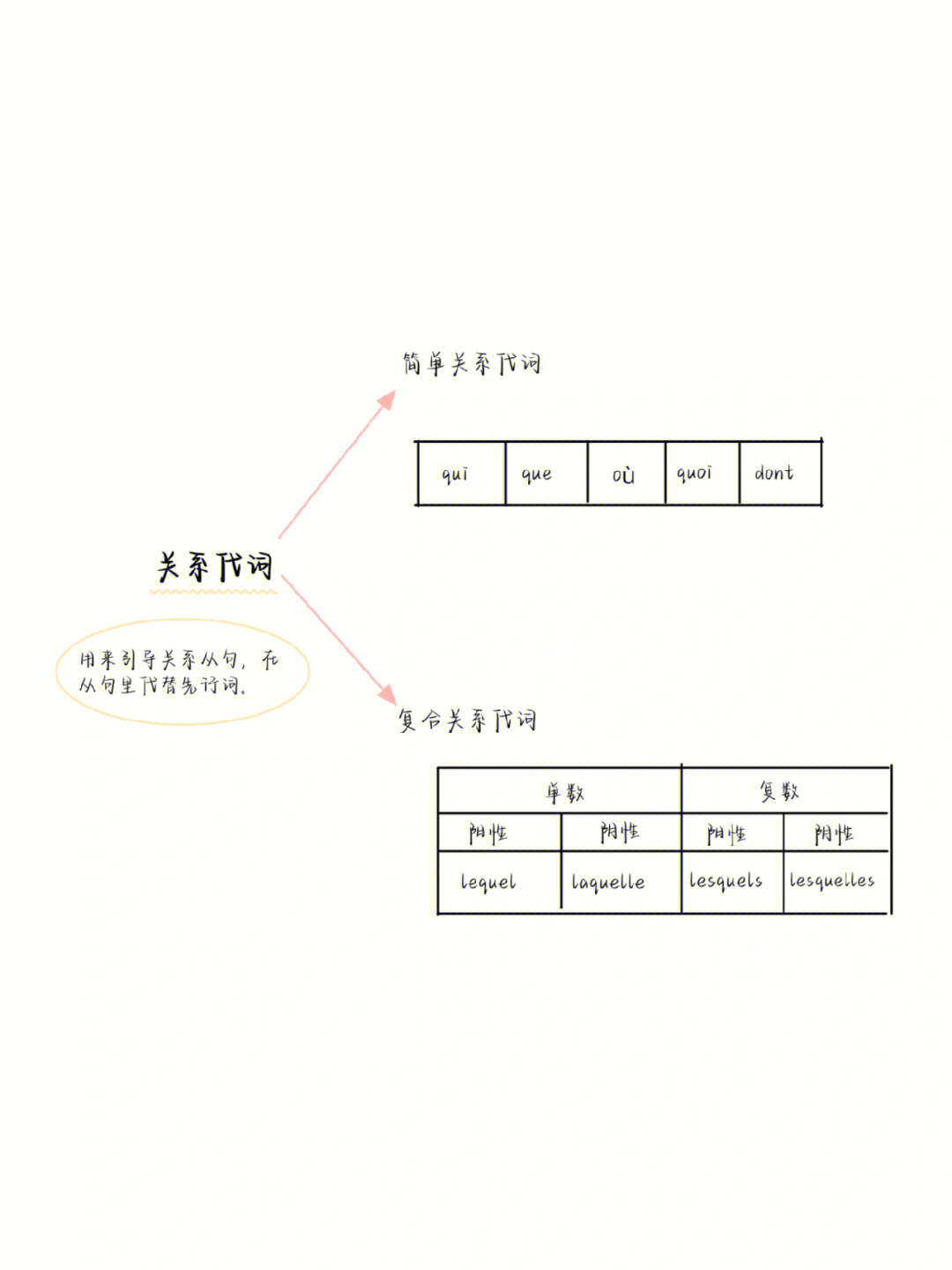 关系代词表格图片