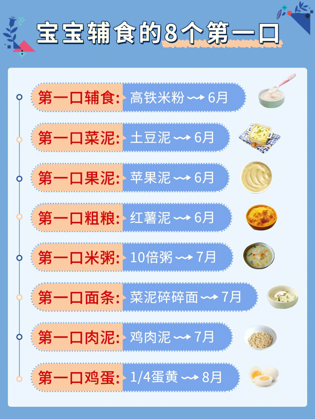 宝宝开始添加辅食的第一口及注意事项74