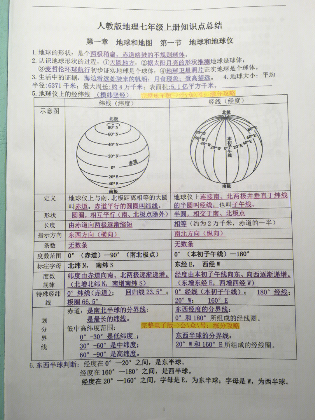 七年级上册地理知识点期末复习总结21