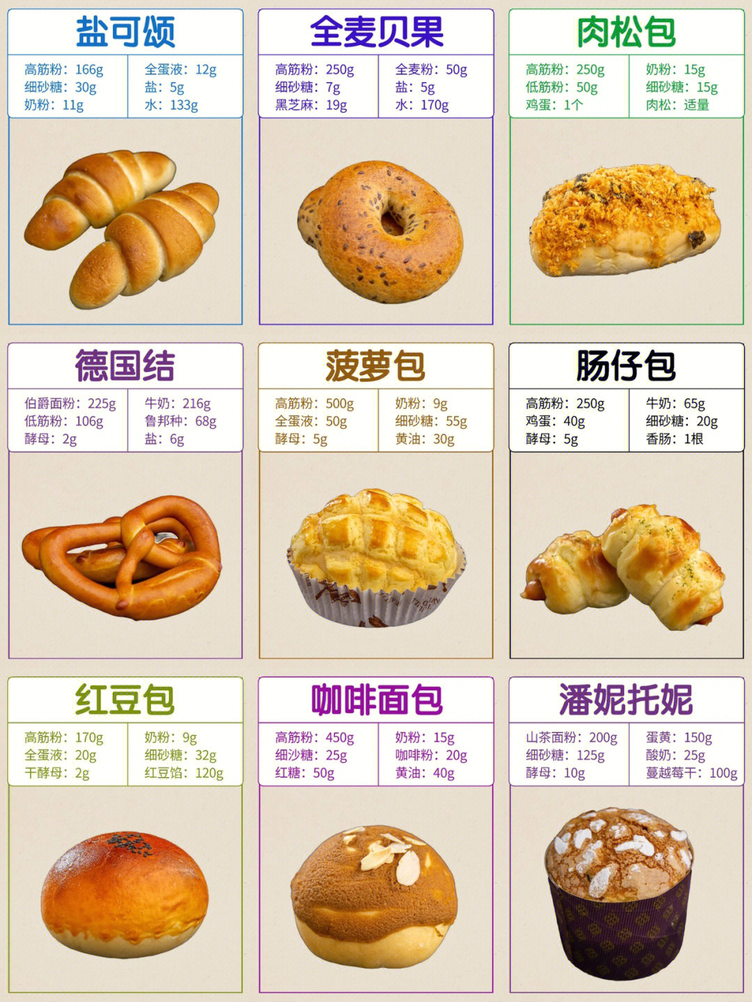 面包种类 名字图片
