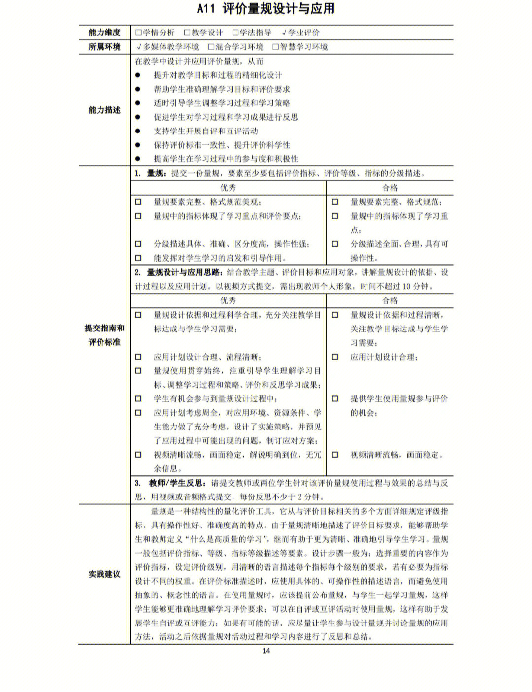 信息技术能力点解析a类