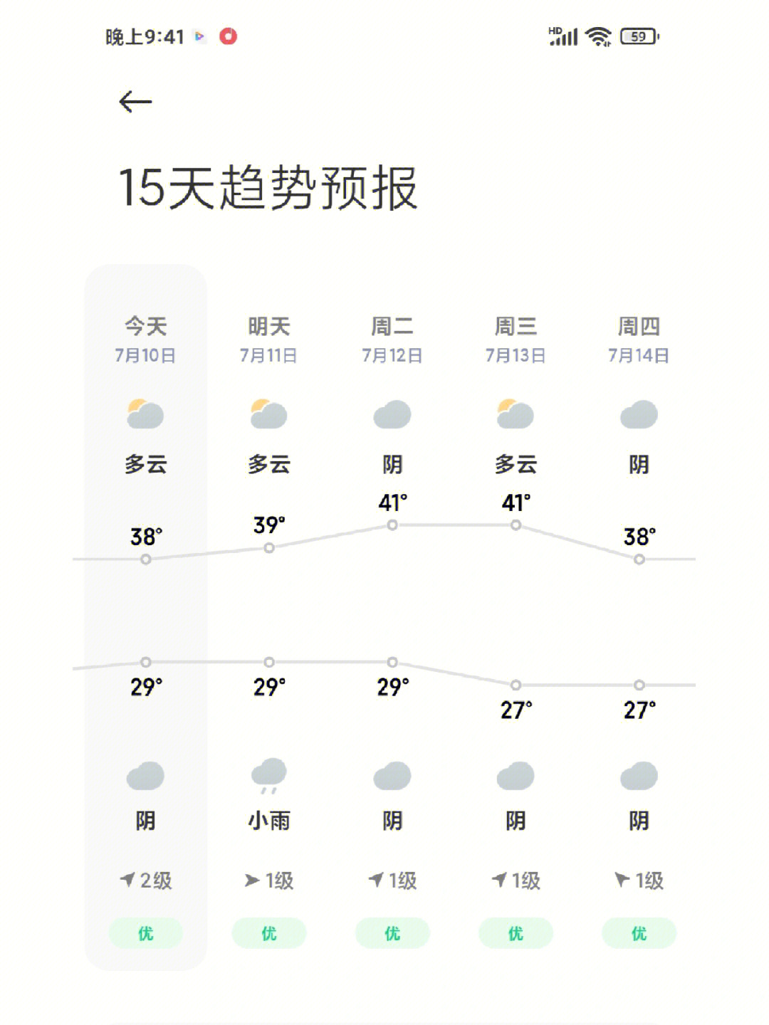 我真的会谢  闷热一周餐