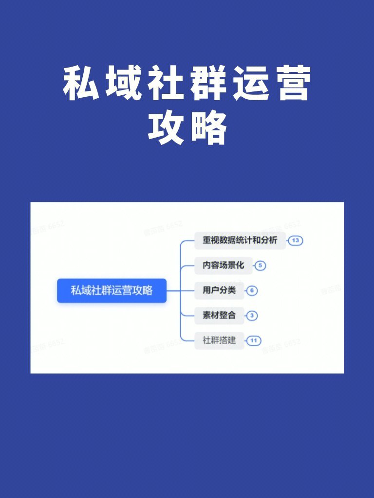 干货分享私域社群运营攻略