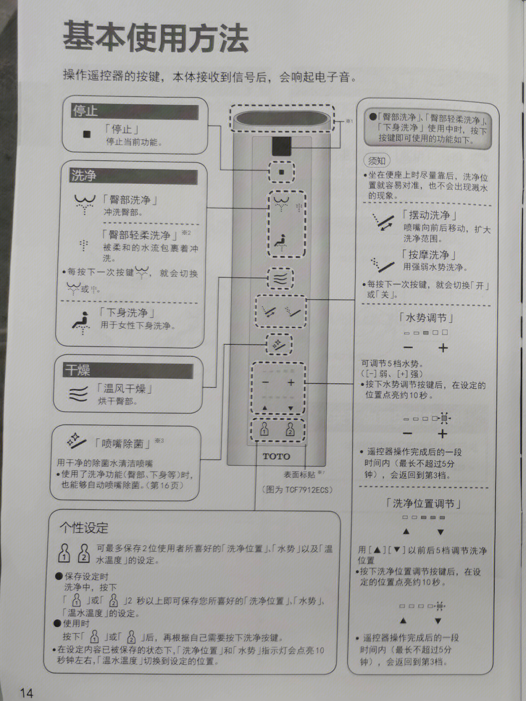 欧路莎马桶遥控器图解图片