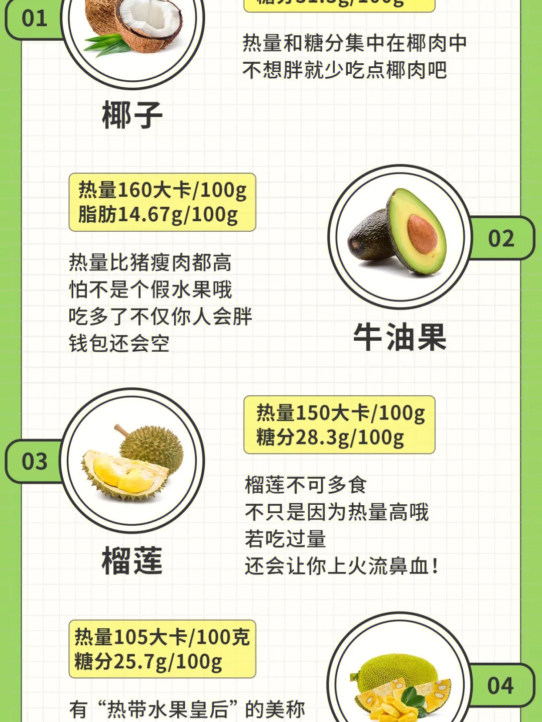 水果卡路里对照表图片图片