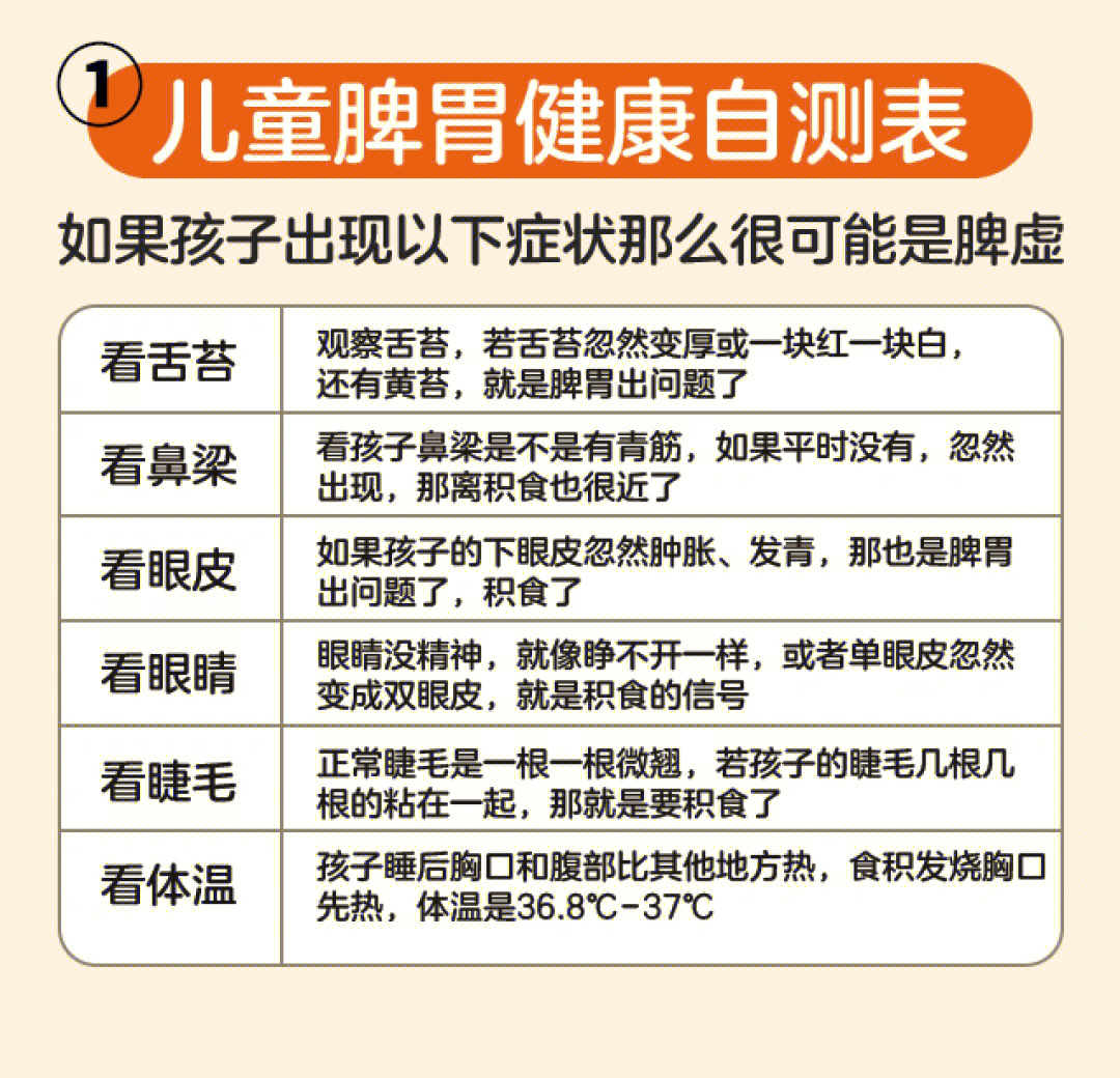 儿童宝宝调理脾胃脾胃虚弱脾胃伤百病生