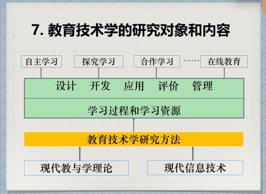 教育技术学研究方法