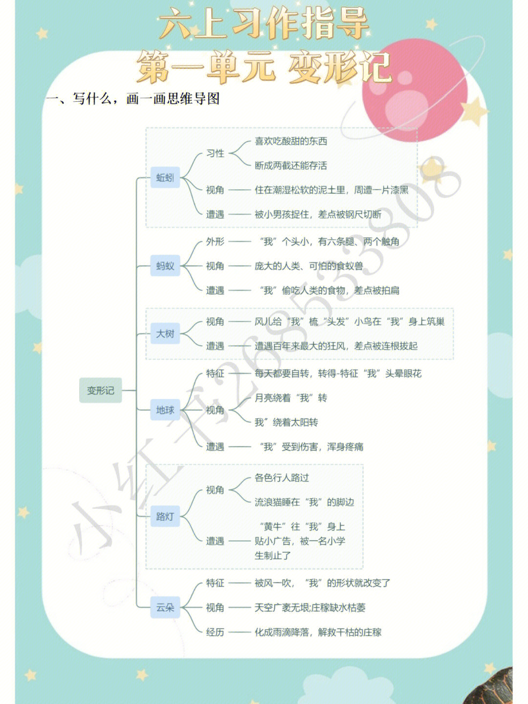 变形记作文提纲图片