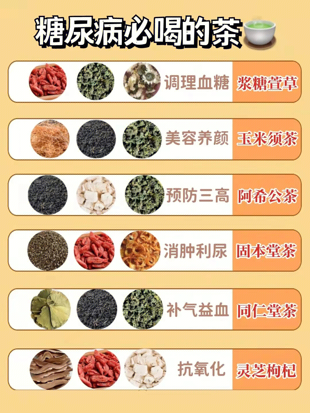 7种茶轻松降血糖图片