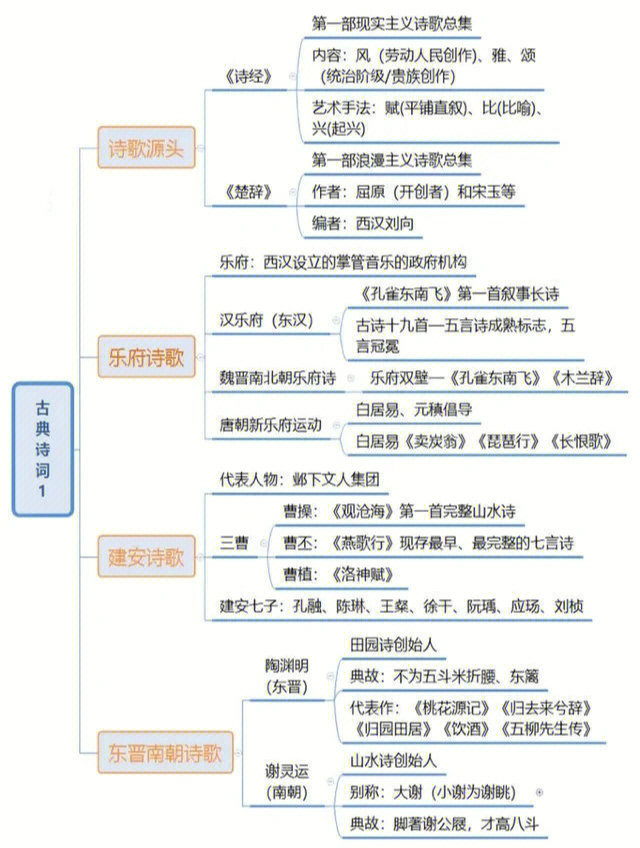 七上所有古诗思维导图图片