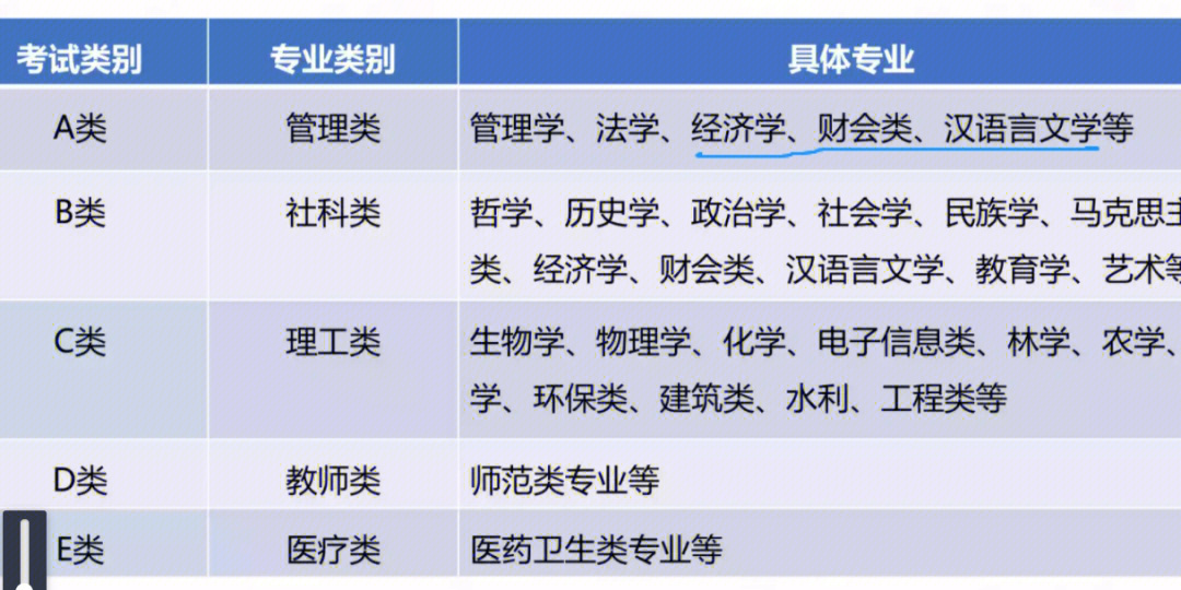 一张图带你了解事业单位考试分类及内容