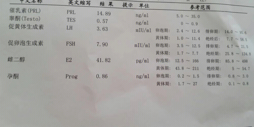 性激素六项正常值图片