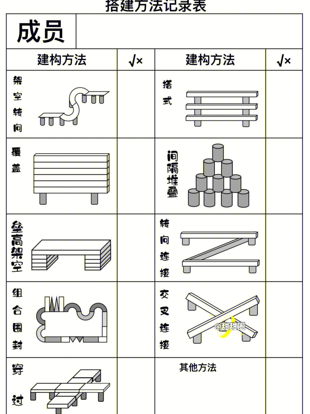 幼儿园搭建技能示意图图片