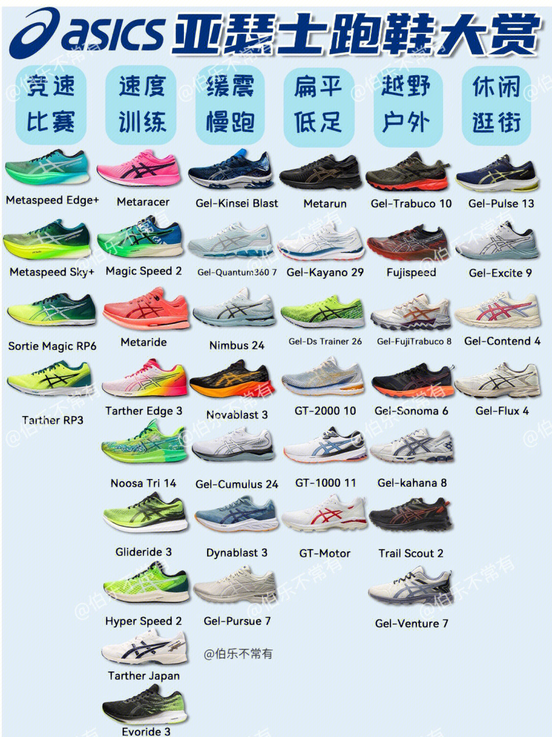 asics跑鞋各个系列介绍图片