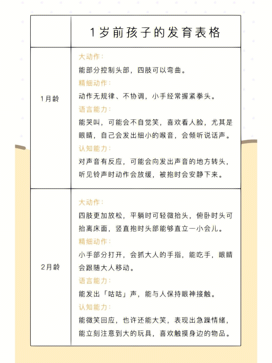 宝宝1岁前成长发育时间表75新手爸妈一定收藏