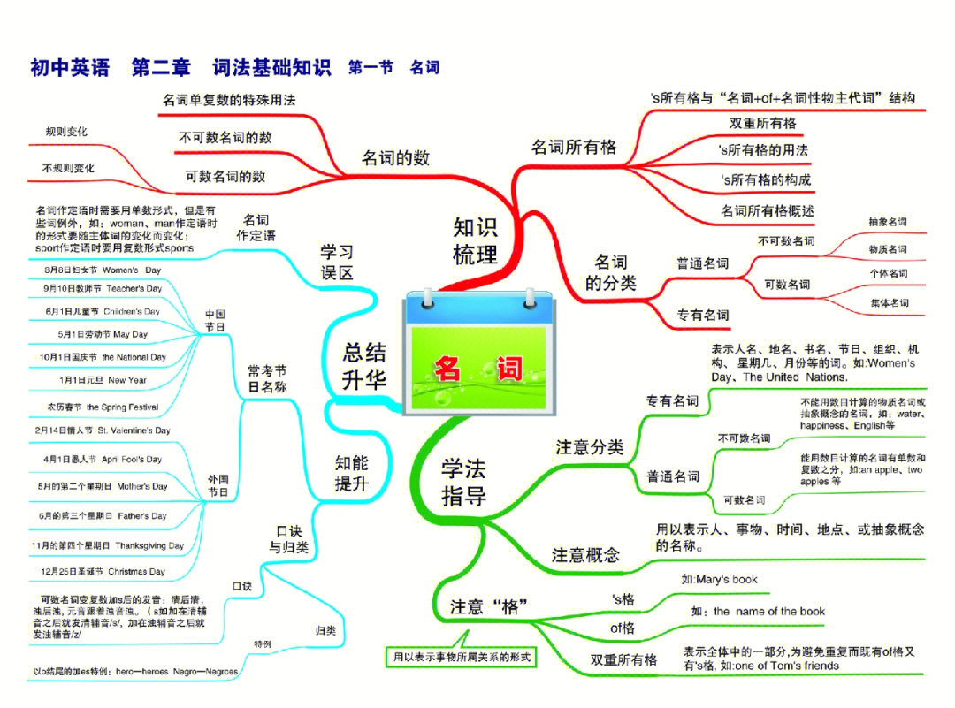 英语语法结构图完整版图片