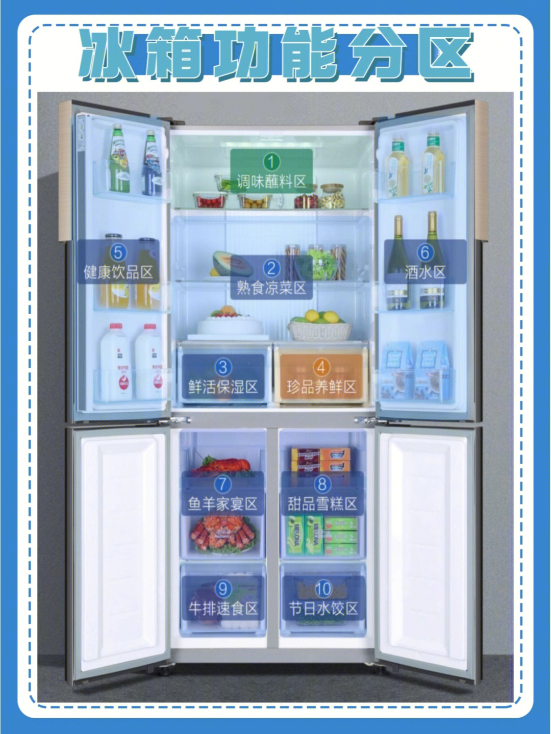 冰箱存放食物示意图图片