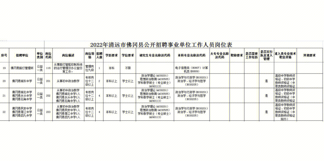 清远市佛冈县事业单位招聘工作人员236人