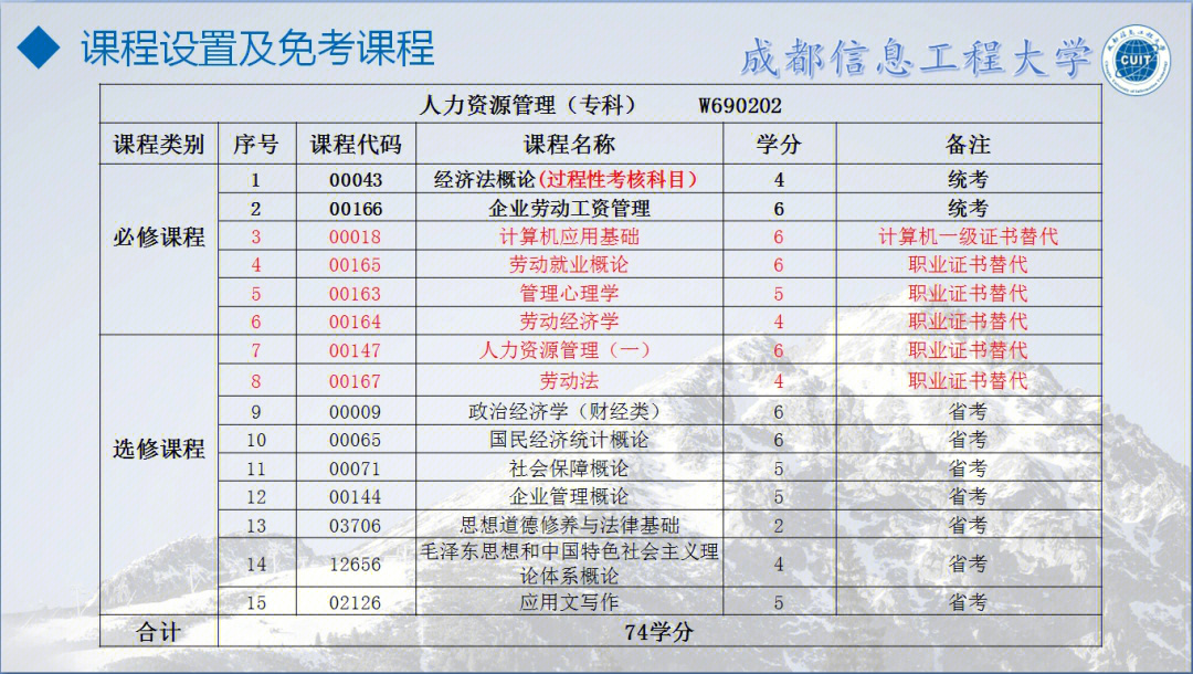 成都信息工程大学招聘图片