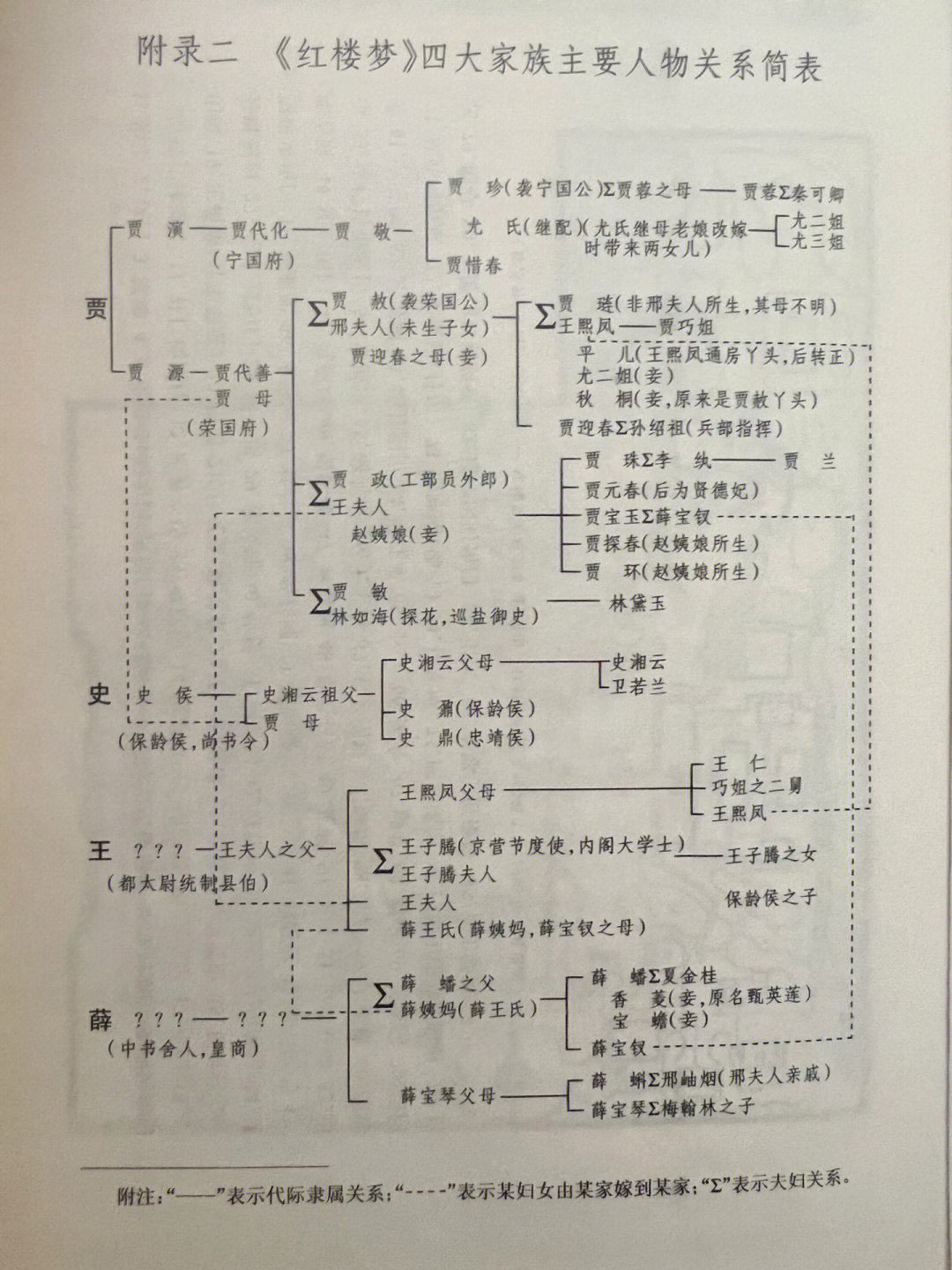 红楼梦人物关系表