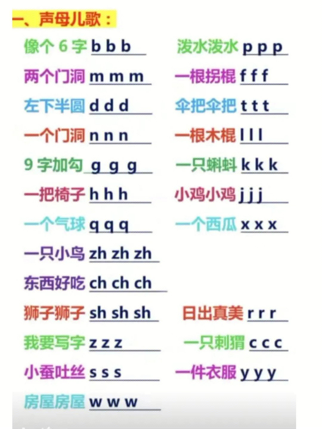 abcdefg字母表儿歌图片