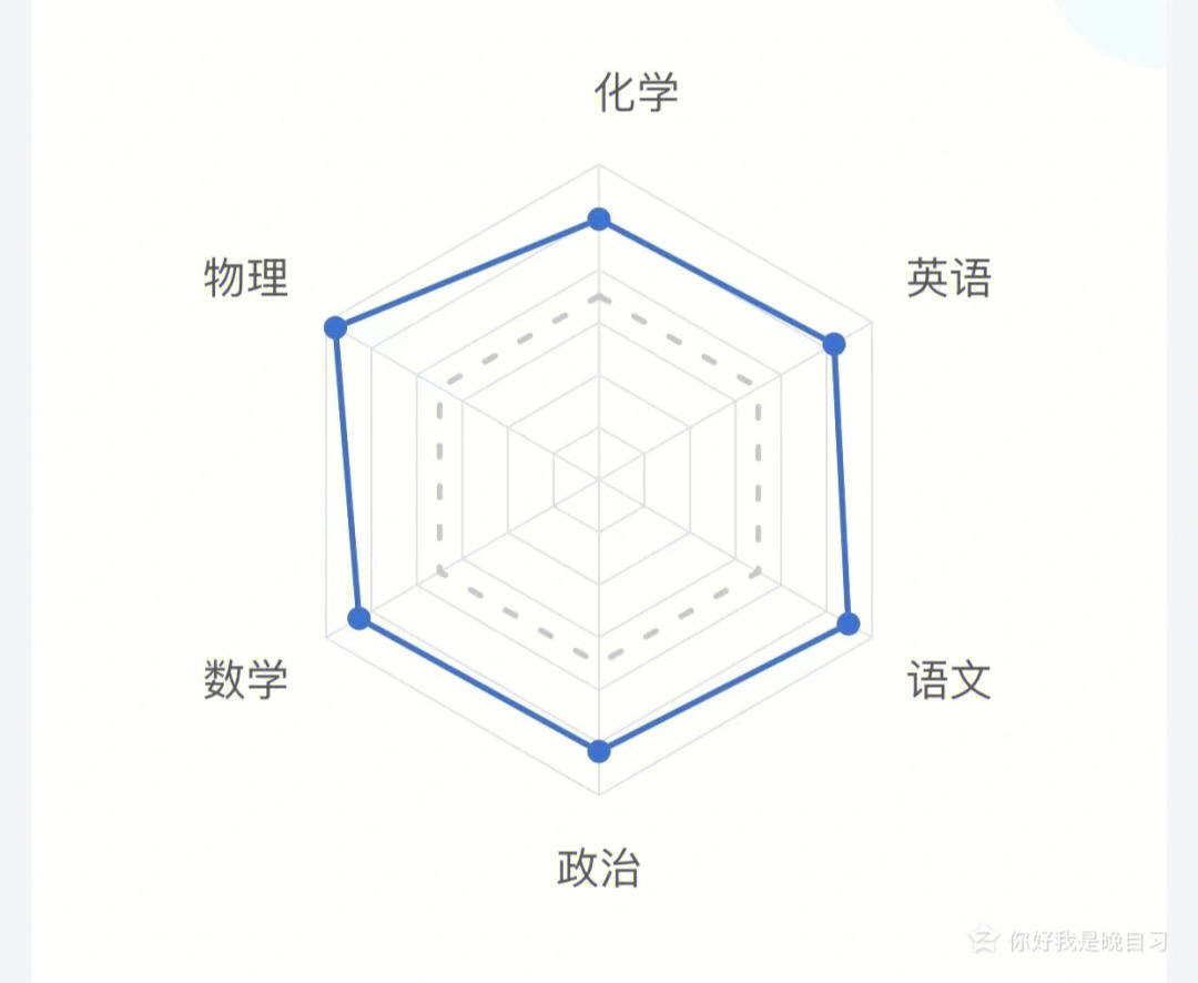 智学网上虽然不蛮准但也算半个六边形战士数学终于上一百了这是最开心