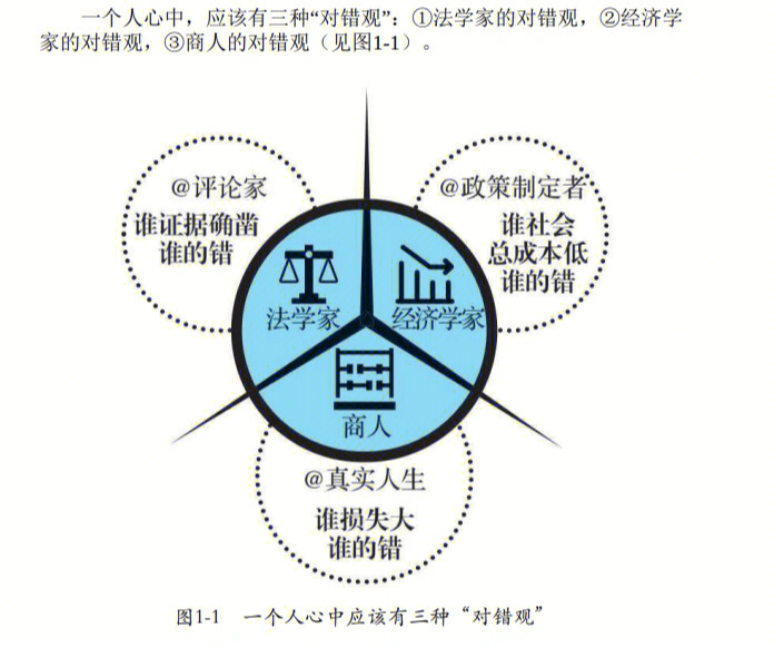 底层逻辑是什么意思图片